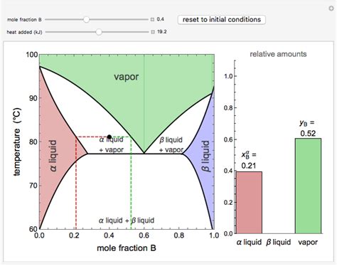 vapor liquid equilibria|vapor liquid equilibrium database.